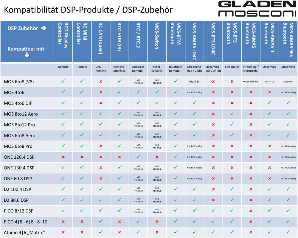 MOSCONI PICO 4|8 DSP-2